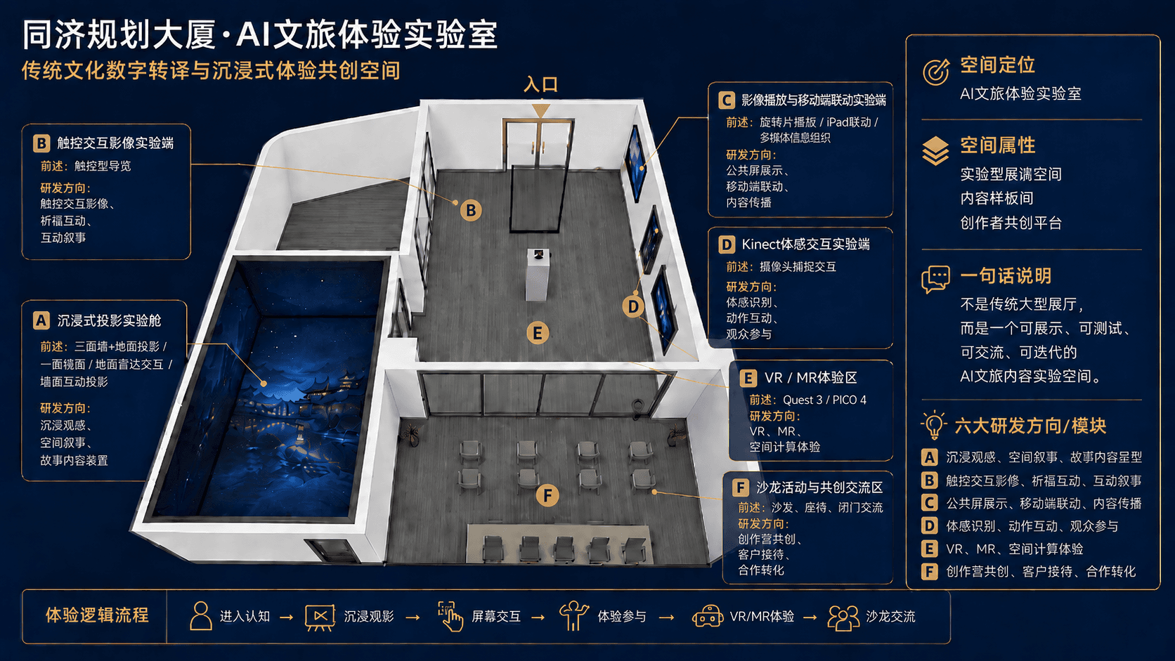 同济规划大厦·AI文旅体验实验室 场景封面
